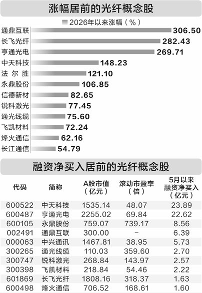 三波段多芯光缆实现商用 算力浪潮驱动产业“量价共振”（附概念股）