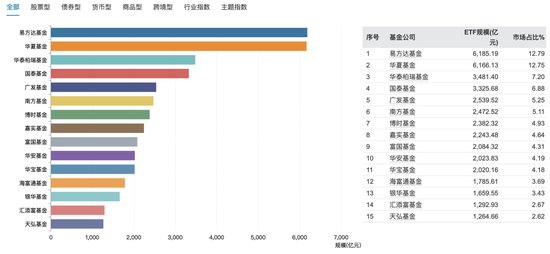 易方达和国泰基金，这波赢麻了