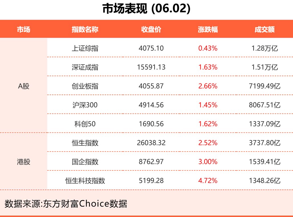 6月2日东方财富财经晚报（附新闻联播）
