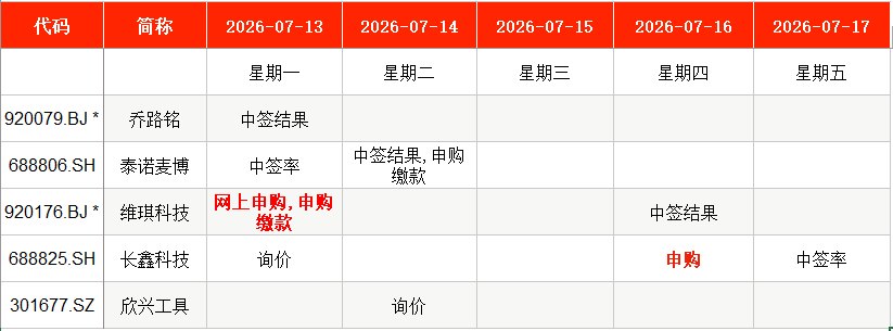IPO周报｜本周2只新股申购，A股年内最大IPO来了