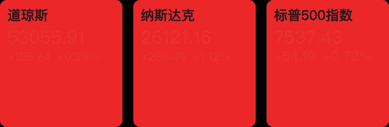 【早知道】宇树科技科创板IPO...