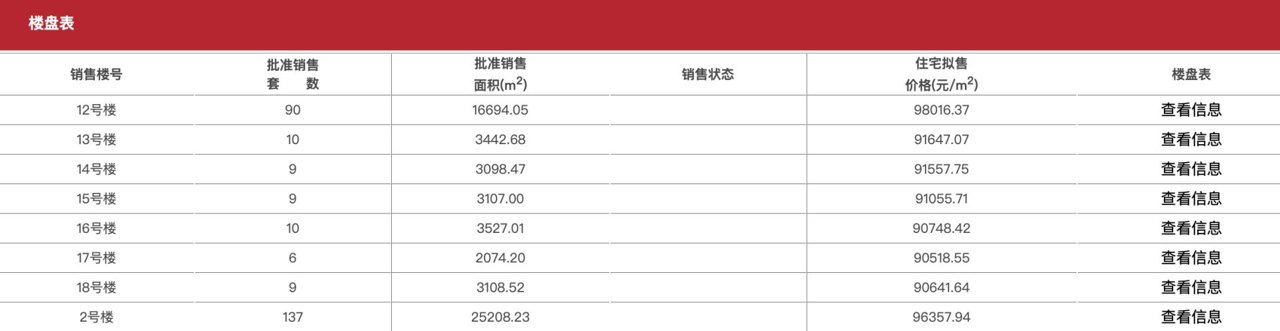 李嘉诚在北京的最后一个项目又开始卖了